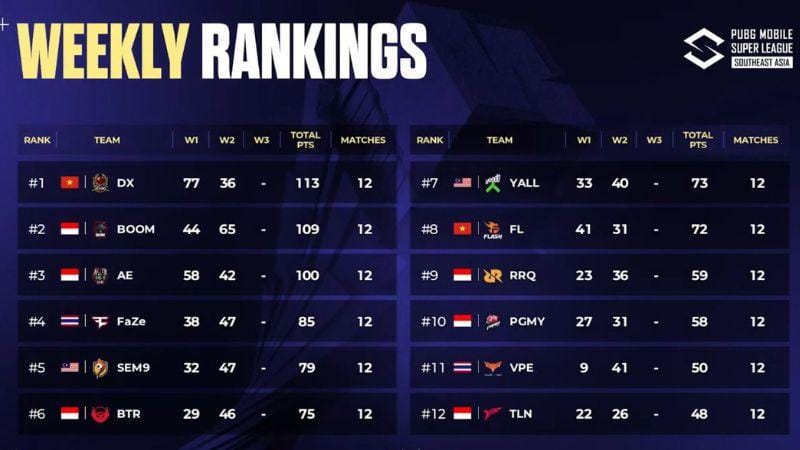 Weekly Ranking 2024 PMSL SEA Summer untuk Week 2