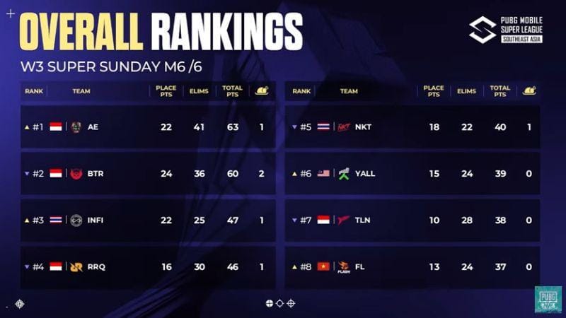 Klasemen papan atas super sunday week 3