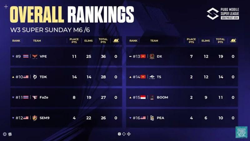 Klasemen papan bawah super sunday week 3