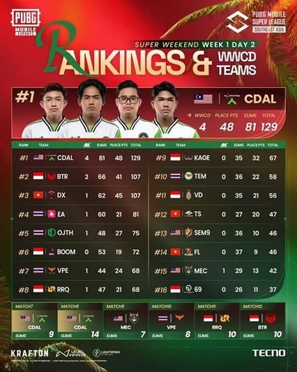 Sumber: instagram.com/pubgmobile.esports.id