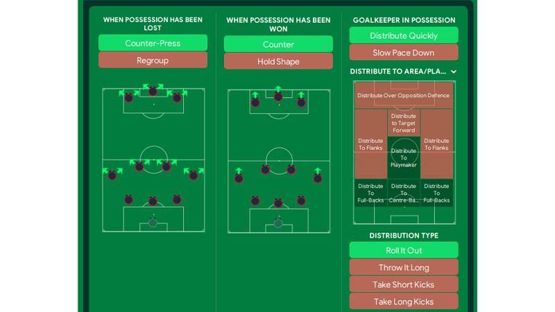 contoh taktik 3-4-3 (sortitoutsi.net)