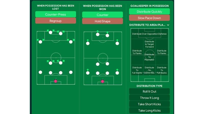 contoh taktik 4-2-4 (sortitoutsi.net)