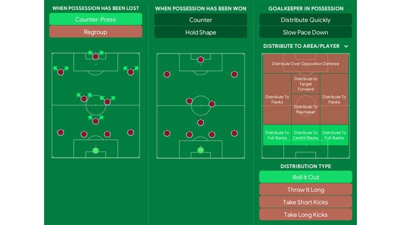 contoh taktik 4-3-3 (sortitoutsi.net)