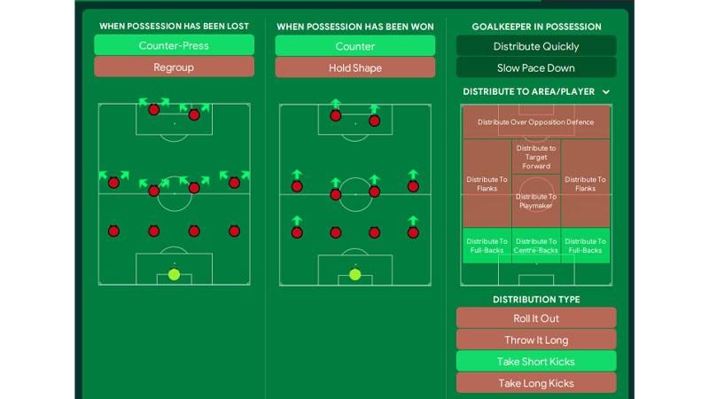 contoh taktik 4-4-2 (sortitoutsi.net)