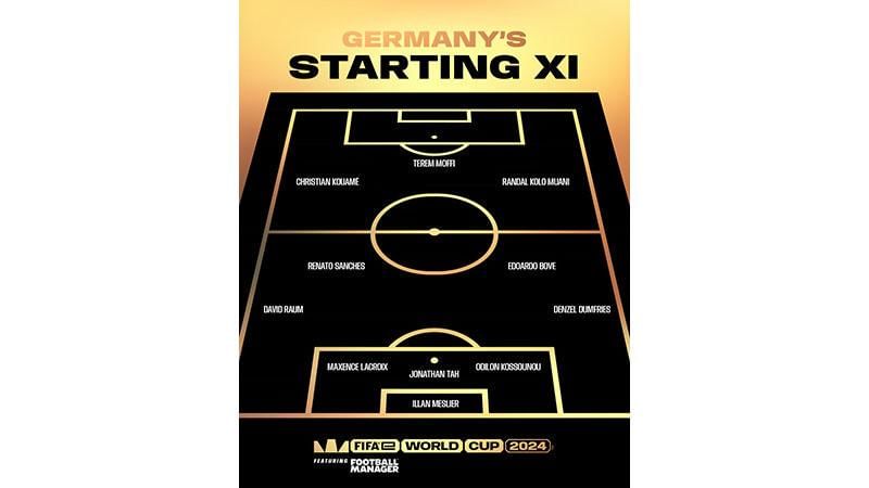 Formasi 5-2-3 Jerman di final Football Manager 2024