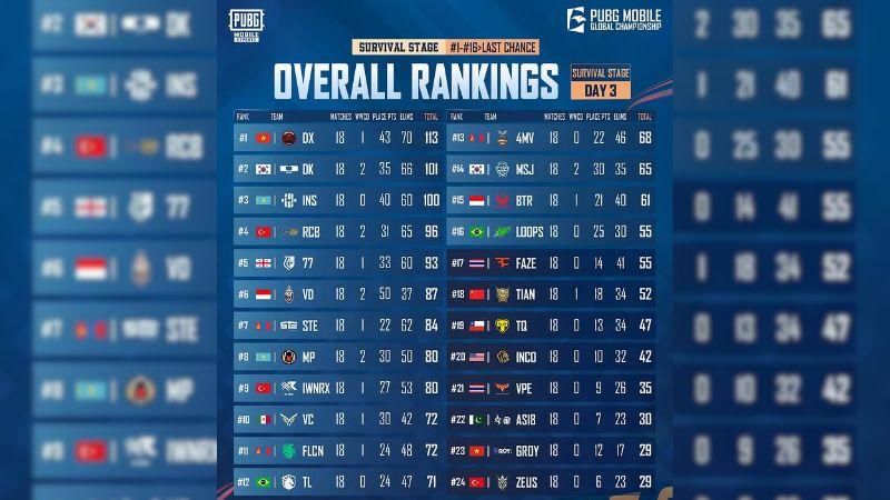 Sumber: instagram.com/pubgmobile.esports.id