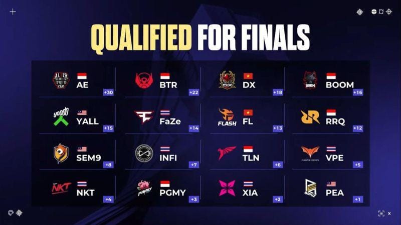 Daftar Grand Finalis 2024 PMSL SEA Summer