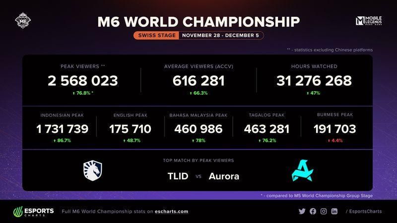 Esports Charts