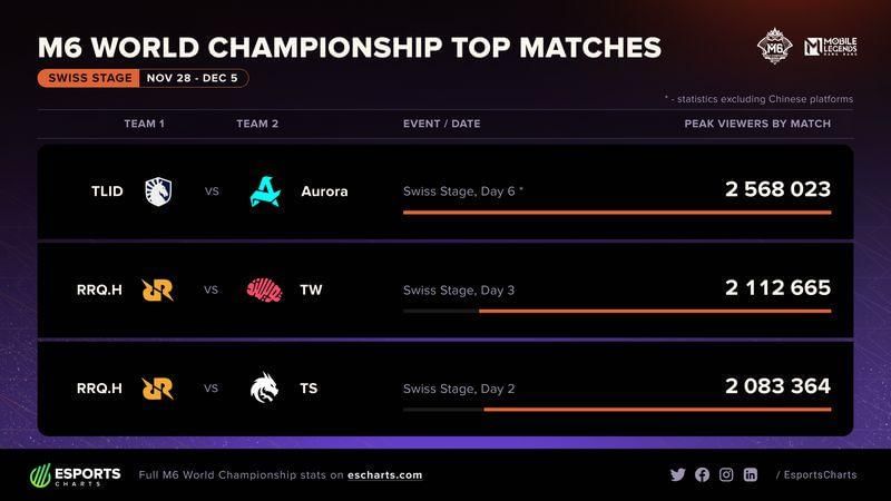 Esports Charts