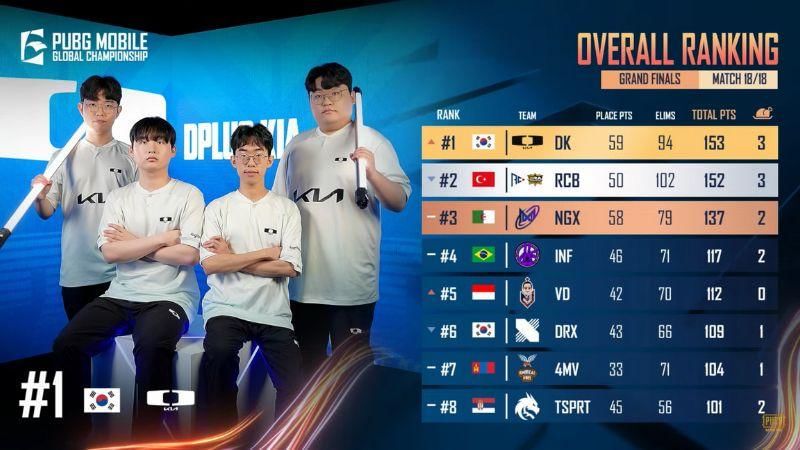 Sumber: YouTube PUBG Mobile Esports Indonesia