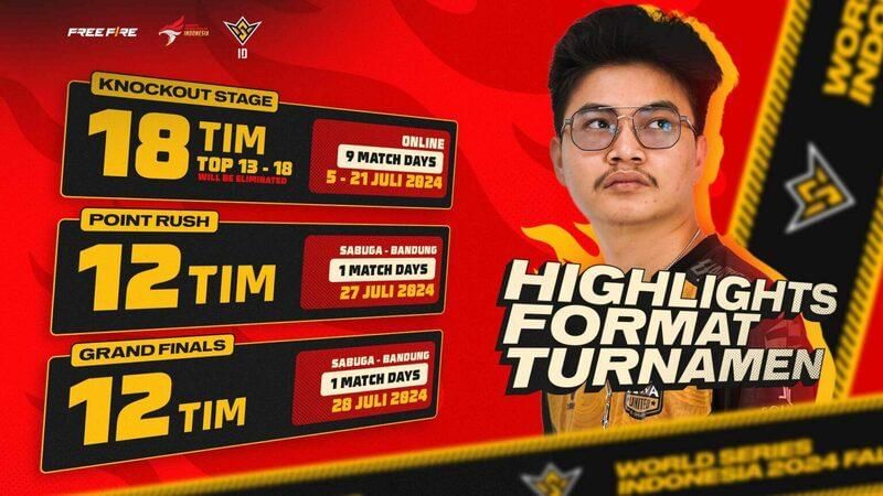 Source: oneesports.id