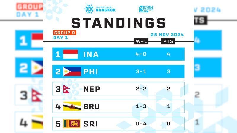 Sumber: x.com/AESF_Official