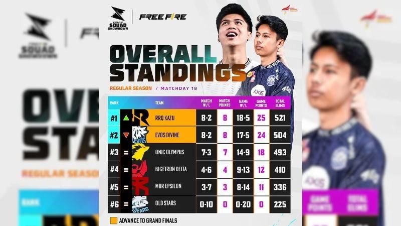 Sumber: instagram.com/ff.esports.id