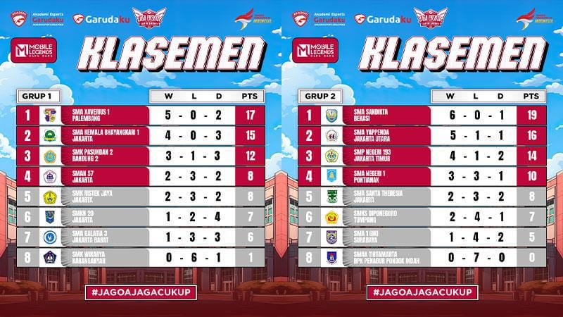 Dok. Akademi Garudaku