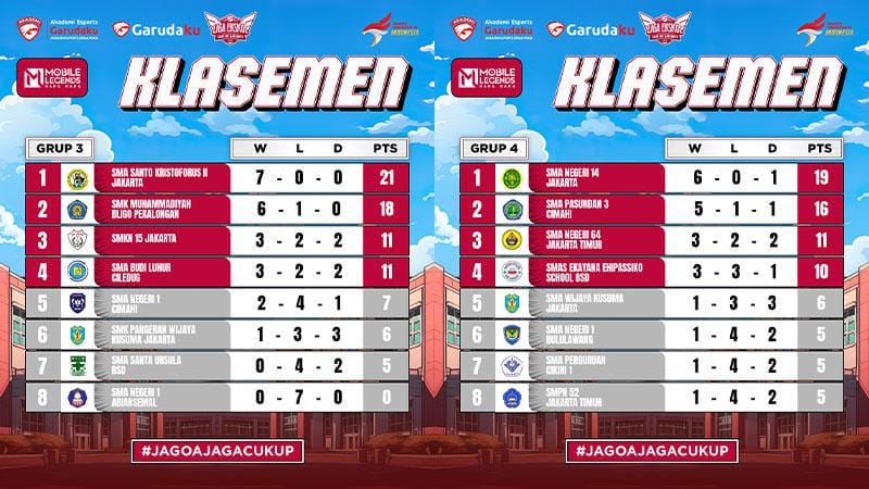 Dok. Akademi Garudaku