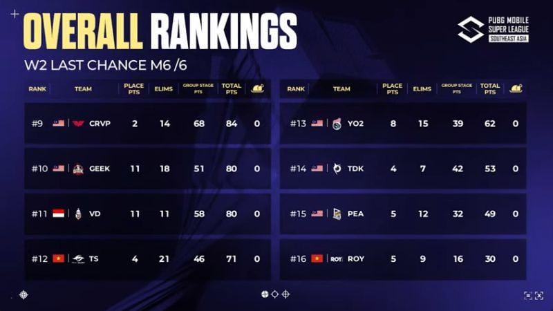 Klasemen last chance pekan kedua