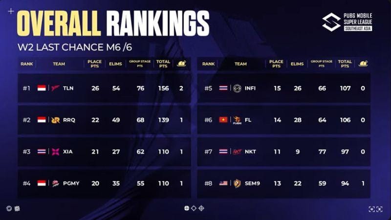 Klasemen papan atas last chance week 2