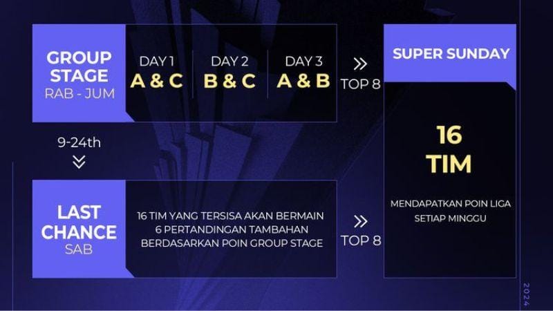 Jadwal bertanding berdasarkan grup