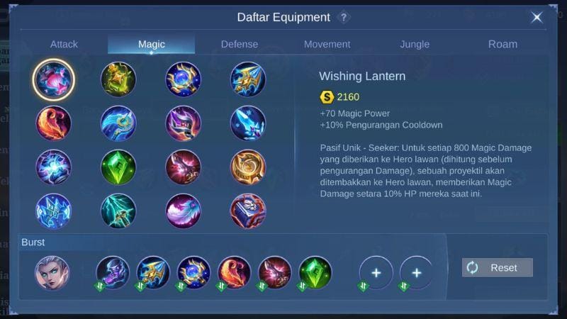 Statistik dasar dari Wishing Lantern