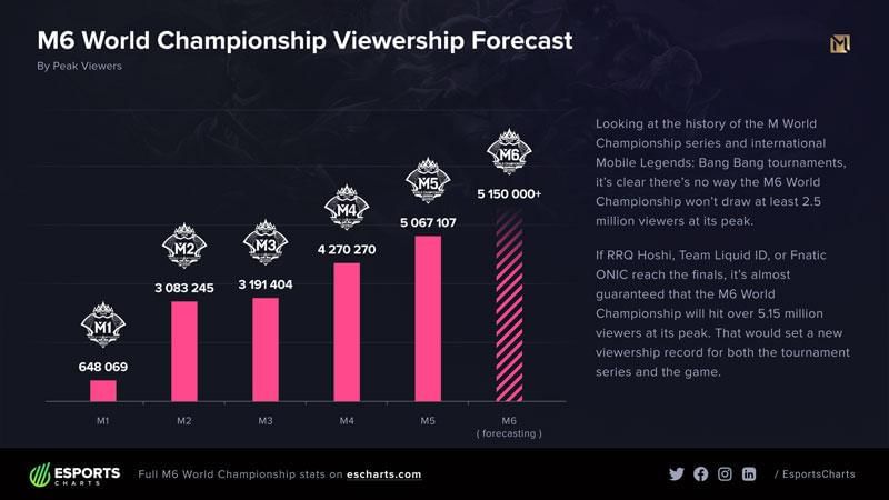 Esports Charts