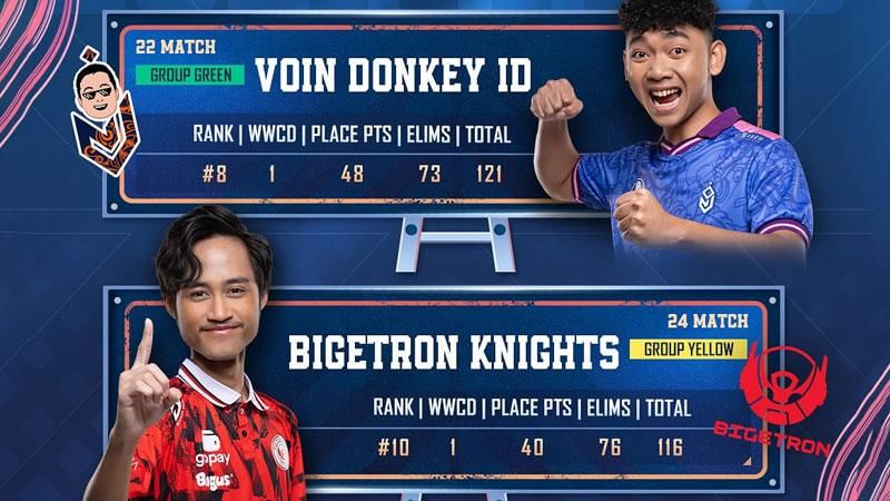 PUBG Mobile Esports ID