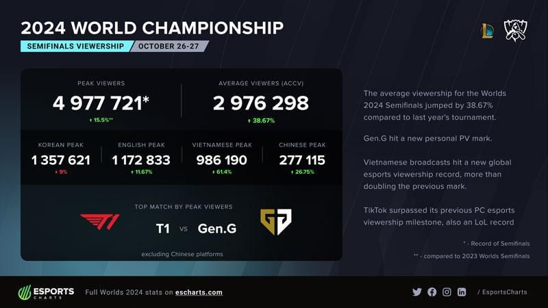 Esports Charts