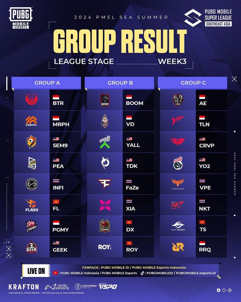 Grup Week 3 PMSL SEA Summer 2024