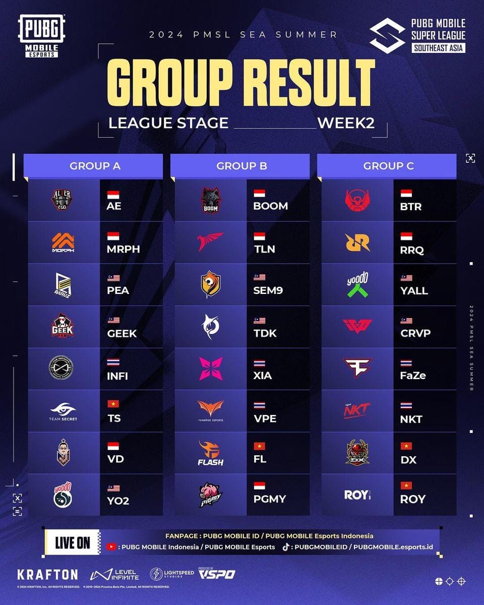 Pembagian Grup PMSL SEA Summer 2024 Week 2