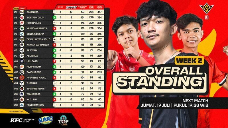 Source: mobilenation.id