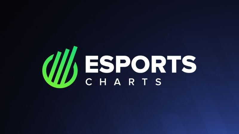Dok. Esports Charts