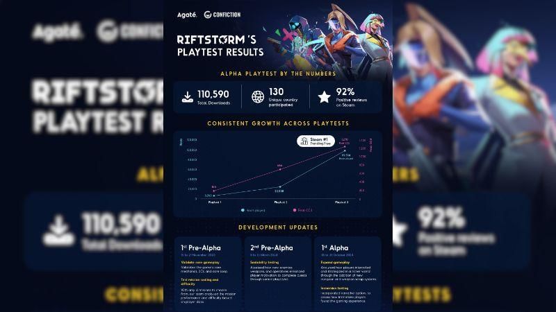 Dok. Agate International