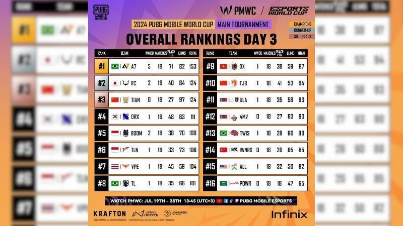 Sumber: instagram.com/esportspubgmobile