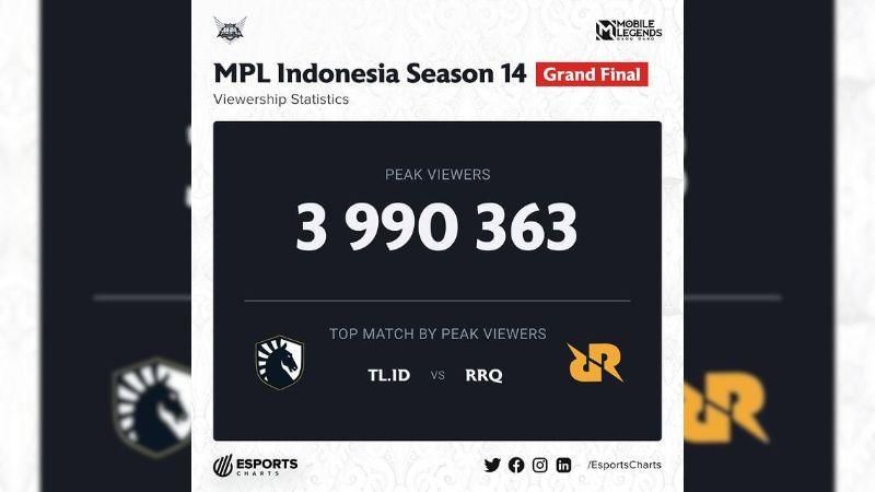 Sumber: instagram.com/esportscharts