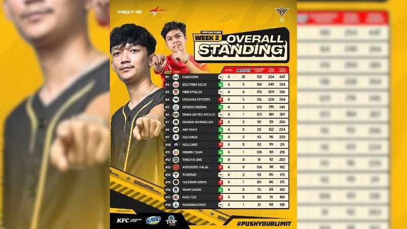 Sumber: instagram.com/ff.esports.id