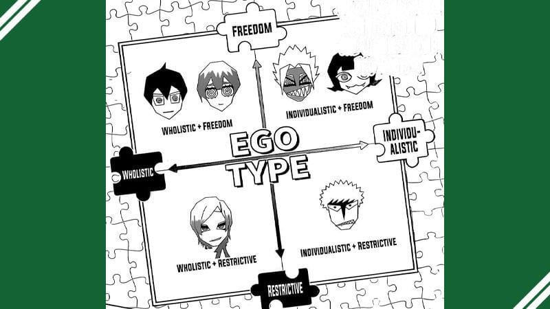Ego Type