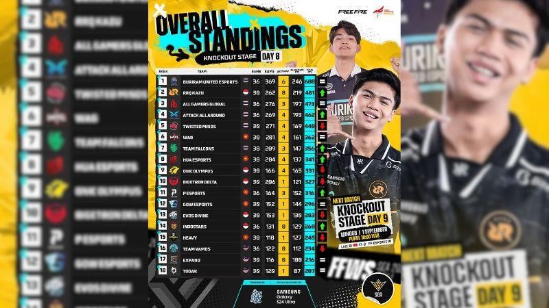 Sumber: instagram.com/ff.esports.id