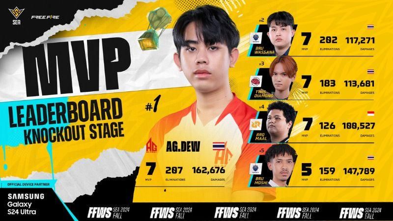 Dok. Garena Free Fire Indonesia