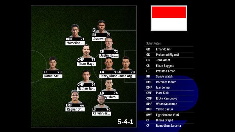 Formasi timnas Indonesia terkini, bisa di update lagi nih