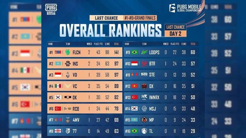 Sumber: instagram.com/pubgmobile.esports.id