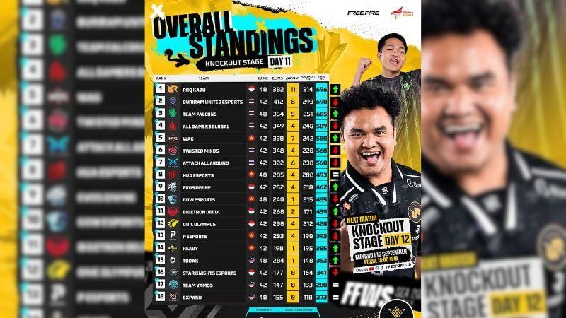 Sumber: instagram.com/ff.esports.id