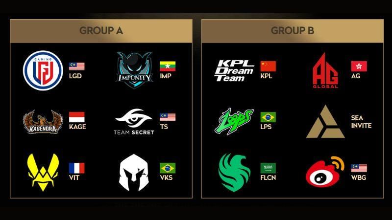 Sumber: honorofkings.com/esports