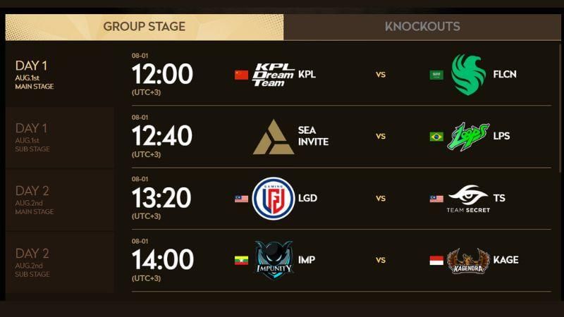 Sumber: honorofkings.com/esports