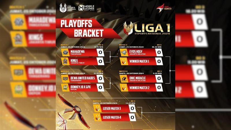 Sumber: instagram.com/ligaesportsnasional