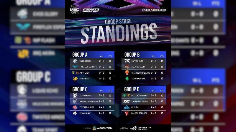 Sumber: instagram.com/mlbbesports_official