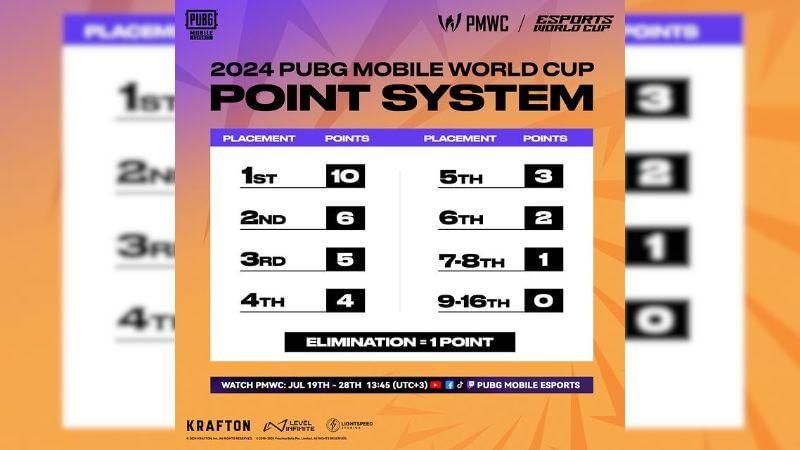 Sumber: instagram.com/esportspubgmobile