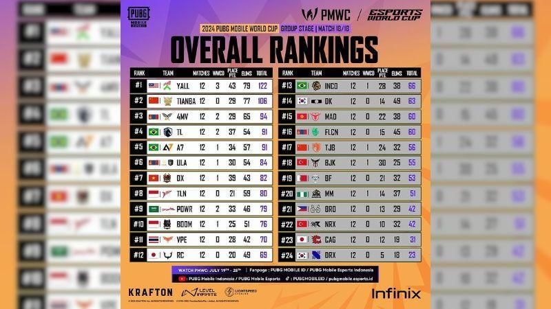 Sumber: instagram.com/pubgmobile.esports.id