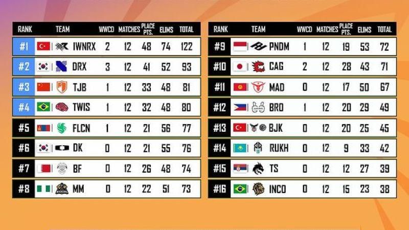 Sumber: instagram.com/pubgmobile.esports.id