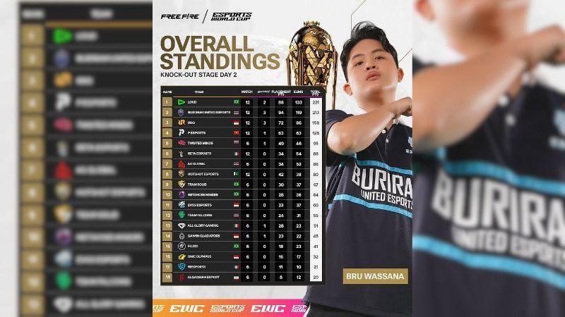 Sumber: instagram.com/ff.esports.id