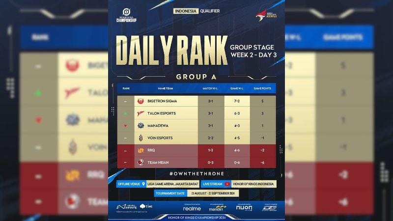 Sumber: instagram.com/hok.esports.id