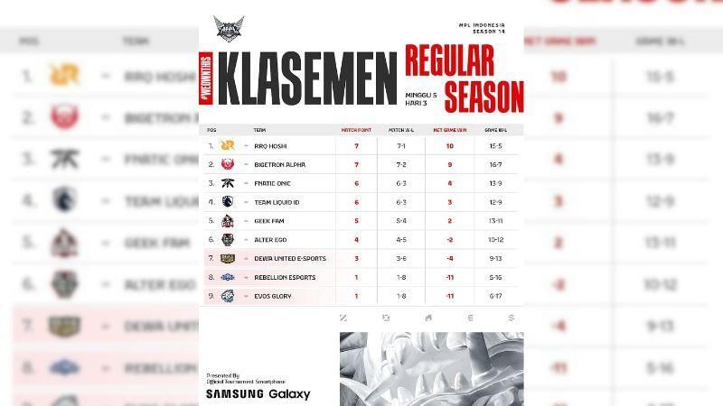 Sumber: instagram.com/mpl.id.official